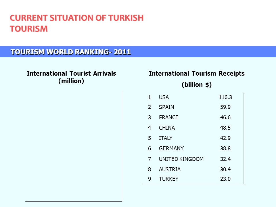 Tourism situation analysis united kingdom